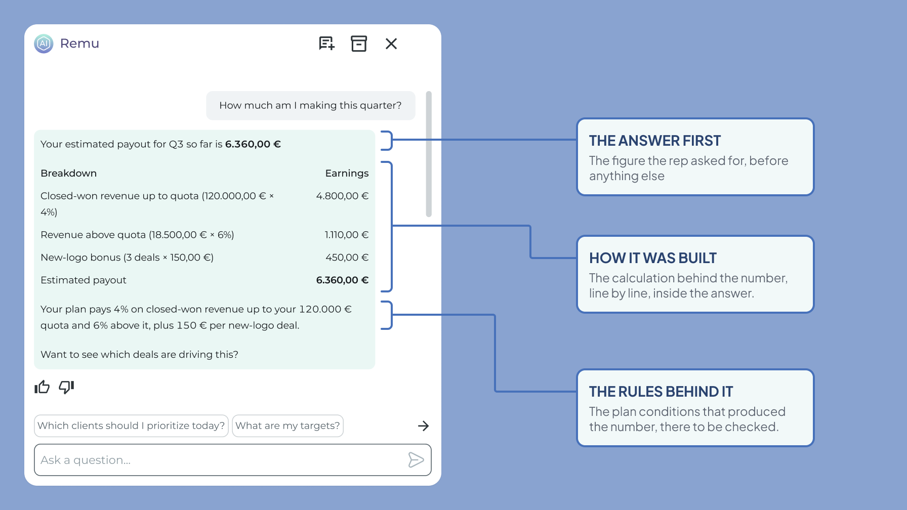 Remu chat agent answering a commission question, annotated with the three layers of the answer